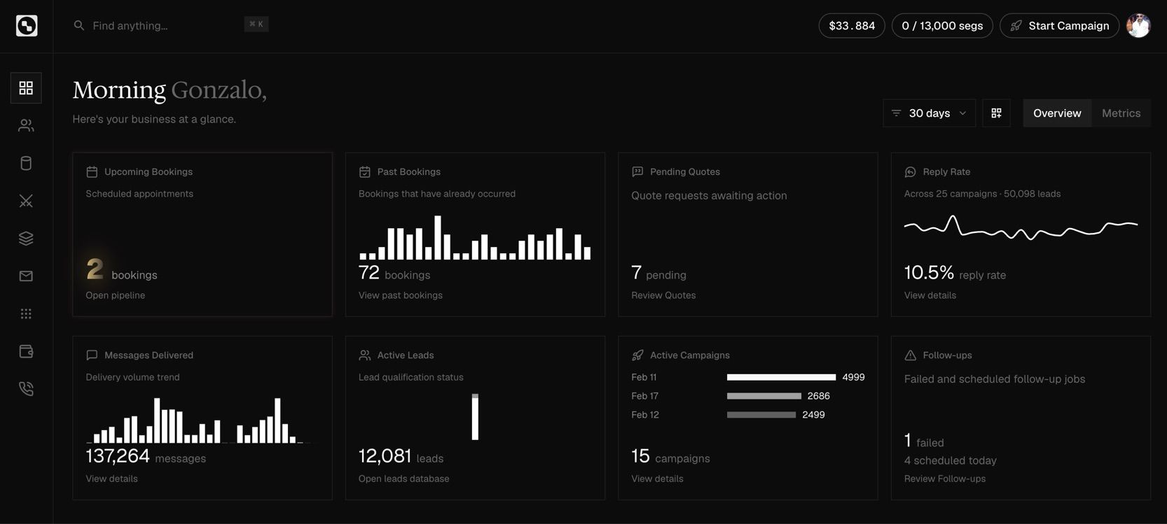 Arena CRM dashboard